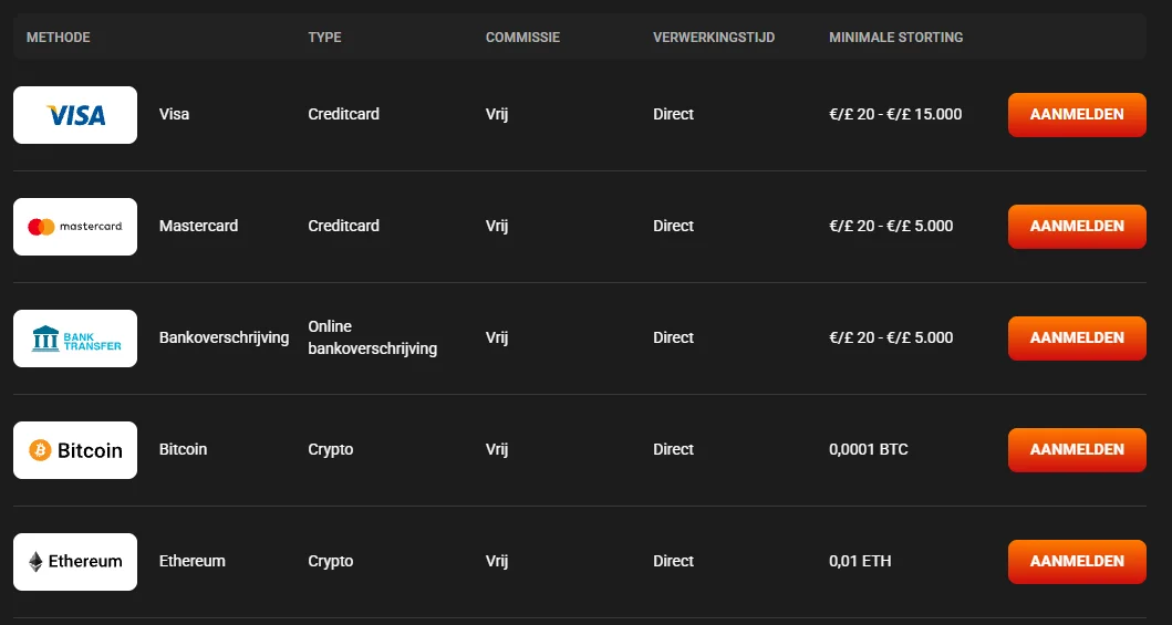 Hadesbet Casino betaalmethoden overzicht Hadesbet Casino betaalmethoden overzicht met Visa, Mastercard, bankoverschrijving, Bitcoin en Ethereum stortingen